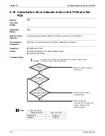 Preview for 133 page of Daikin SkyAir RZR-P Series Service Manual