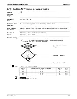 Preview for 134 page of Daikin SkyAir RZR-P Series Service Manual