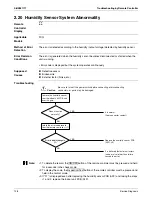 Preview for 135 page of Daikin SkyAir RZR-P Series Service Manual