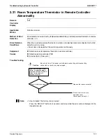 Preview for 136 page of Daikin SkyAir RZR-P Series Service Manual