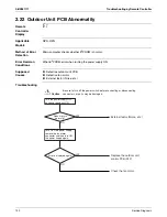 Preview for 137 page of Daikin SkyAir RZR-P Series Service Manual