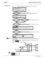 Preview for 139 page of Daikin SkyAir RZR-P Series Service Manual