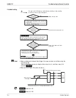 Preview for 141 page of Daikin SkyAir RZR-P Series Service Manual