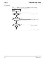 Preview for 143 page of Daikin SkyAir RZR-P Series Service Manual