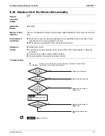 Preview for 144 page of Daikin SkyAir RZR-P Series Service Manual