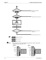 Preview for 147 page of Daikin SkyAir RZR-P Series Service Manual