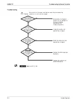 Preview for 149 page of Daikin SkyAir RZR-P Series Service Manual