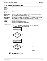 Preview for 150 page of Daikin SkyAir RZR-P Series Service Manual