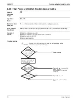 Preview for 151 page of Daikin SkyAir RZR-P Series Service Manual