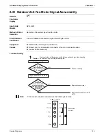 Preview for 152 page of Daikin SkyAir RZR-P Series Service Manual