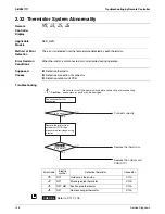 Preview for 153 page of Daikin SkyAir RZR-P Series Service Manual