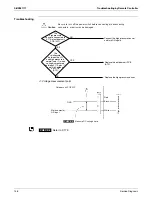 Preview for 155 page of Daikin SkyAir RZR-P Series Service Manual