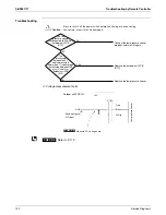 Preview for 157 page of Daikin SkyAir RZR-P Series Service Manual