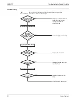 Preview for 159 page of Daikin SkyAir RZR-P Series Service Manual