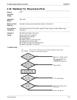 Preview for 160 page of Daikin SkyAir RZR-P Series Service Manual