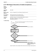 Preview for 161 page of Daikin SkyAir RZR-P Series Service Manual