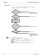 Preview for 163 page of Daikin SkyAir RZR-P Series Service Manual