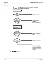 Preview for 165 page of Daikin SkyAir RZR-P Series Service Manual