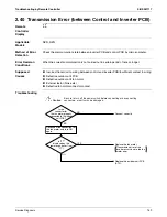 Preview for 166 page of Daikin SkyAir RZR-P Series Service Manual