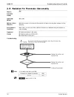 Preview for 167 page of Daikin SkyAir RZR-P Series Service Manual