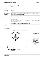 Preview for 168 page of Daikin SkyAir RZR-P Series Service Manual