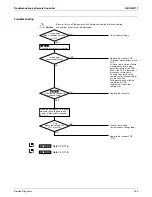 Preview for 170 page of Daikin SkyAir RZR-P Series Service Manual