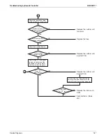 Preview for 174 page of Daikin SkyAir RZR-P Series Service Manual