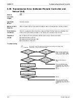 Preview for 175 page of Daikin SkyAir RZR-P Series Service Manual