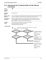 Preview for 176 page of Daikin SkyAir RZR-P Series Service Manual