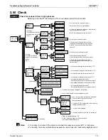 Preview for 180 page of Daikin SkyAir RZR-P Series Service Manual