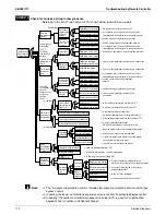 Preview for 181 page of Daikin SkyAir RZR-P Series Service Manual