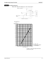 Preview for 186 page of Daikin SkyAir RZR-P Series Service Manual