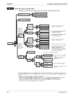 Preview for 187 page of Daikin SkyAir RZR-P Series Service Manual