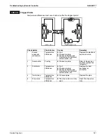 Preview for 188 page of Daikin SkyAir RZR-P Series Service Manual