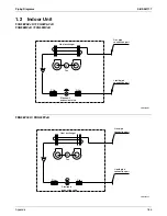 Preview for 192 page of Daikin SkyAir RZR-P Series Service Manual