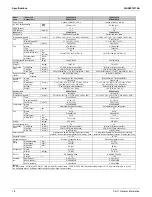 Preview for 24 page of Daikin SkyAir RZR-TA Series Service Manual