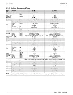 Preview for 28 page of Daikin SkyAir RZR-TA Series Service Manual