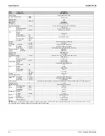 Preview for 30 page of Daikin SkyAir RZR-TA Series Service Manual