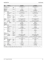 Preview for 31 page of Daikin SkyAir RZR-TA Series Service Manual