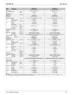 Preview for 35 page of Daikin SkyAir RZR-TA Series Service Manual