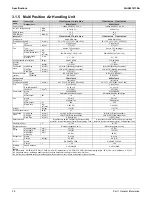 Preview for 42 page of Daikin SkyAir RZR-TA Series Service Manual