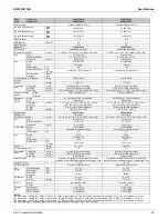 Preview for 49 page of Daikin SkyAir RZR-TA Series Service Manual