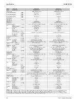 Preview for 52 page of Daikin SkyAir RZR-TA Series Service Manual