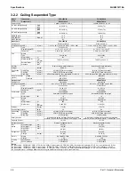 Preview for 54 page of Daikin SkyAir RZR-TA Series Service Manual