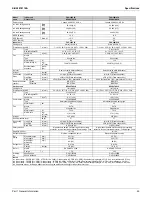 Preview for 55 page of Daikin SkyAir RZR-TA Series Service Manual