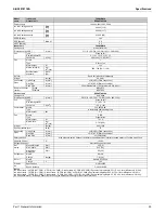 Предварительный просмотр 59 страницы Daikin SkyAir RZR-TA Series Service Manual