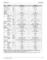 Preview for 67 page of Daikin SkyAir RZR-TA Series Service Manual