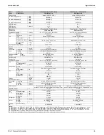 Preview for 71 page of Daikin SkyAir RZR-TA Series Service Manual