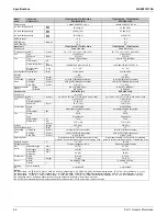 Preview for 72 page of Daikin SkyAir RZR-TA Series Service Manual