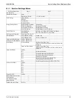 Preview for 105 page of Daikin SkyAir RZR-TA Series Service Manual